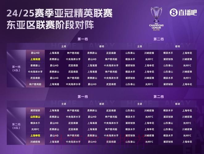 中冠战报|总决赛分组赛第五轮