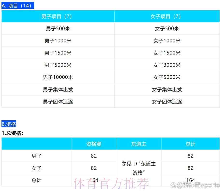 中国运动员2026年冬奥会资格明细